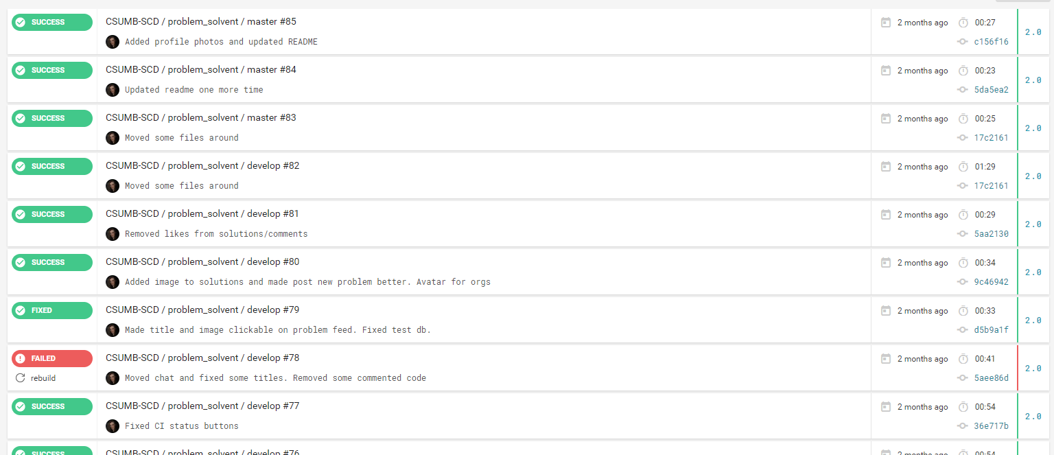 Continuous Integration page for Web App